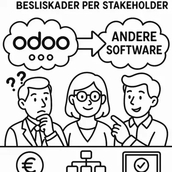 Bjorn Lunden versus Odoo